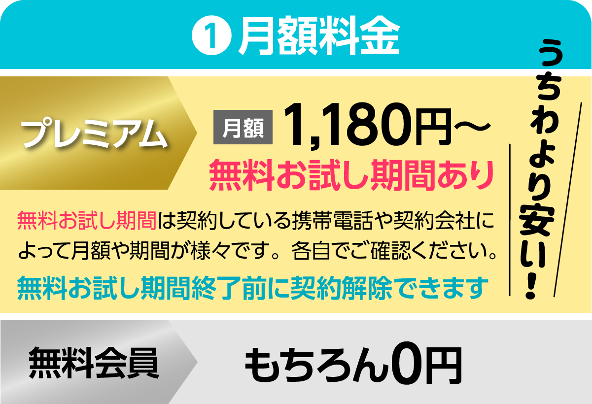 月額料金
プレミアム：月1,180円〜、ただし無料お試し期間あり。
無料会員：もちろん0円